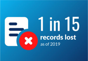 1 in 15 social media records lost graphic